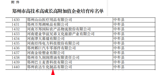 喜報！鄭州農(nóng)達(dá)生化成功入選鄭州市高技術(shù)高成長高附加值企業(yè)！(圖4)