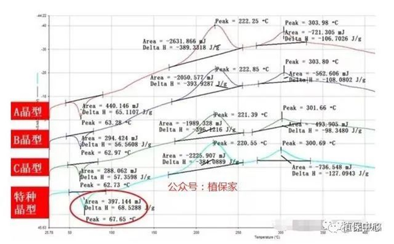 農(nóng)藥成分和含量一模一樣，為啥效果差別那么大？(圖1)